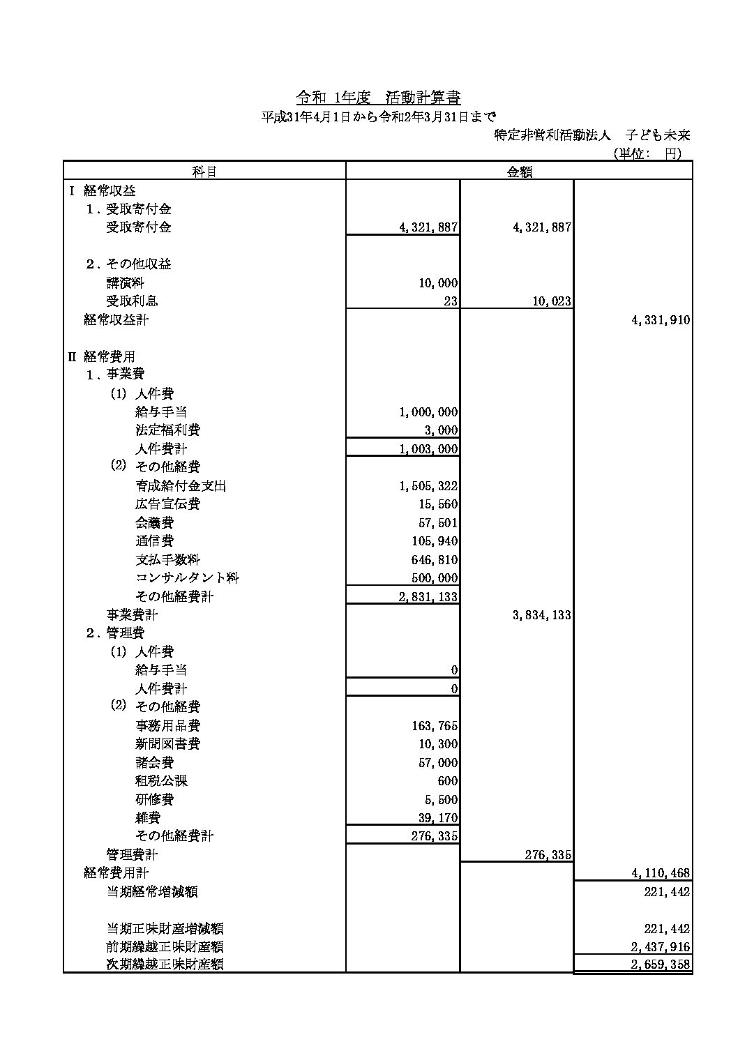 201126活動計算書R2.3