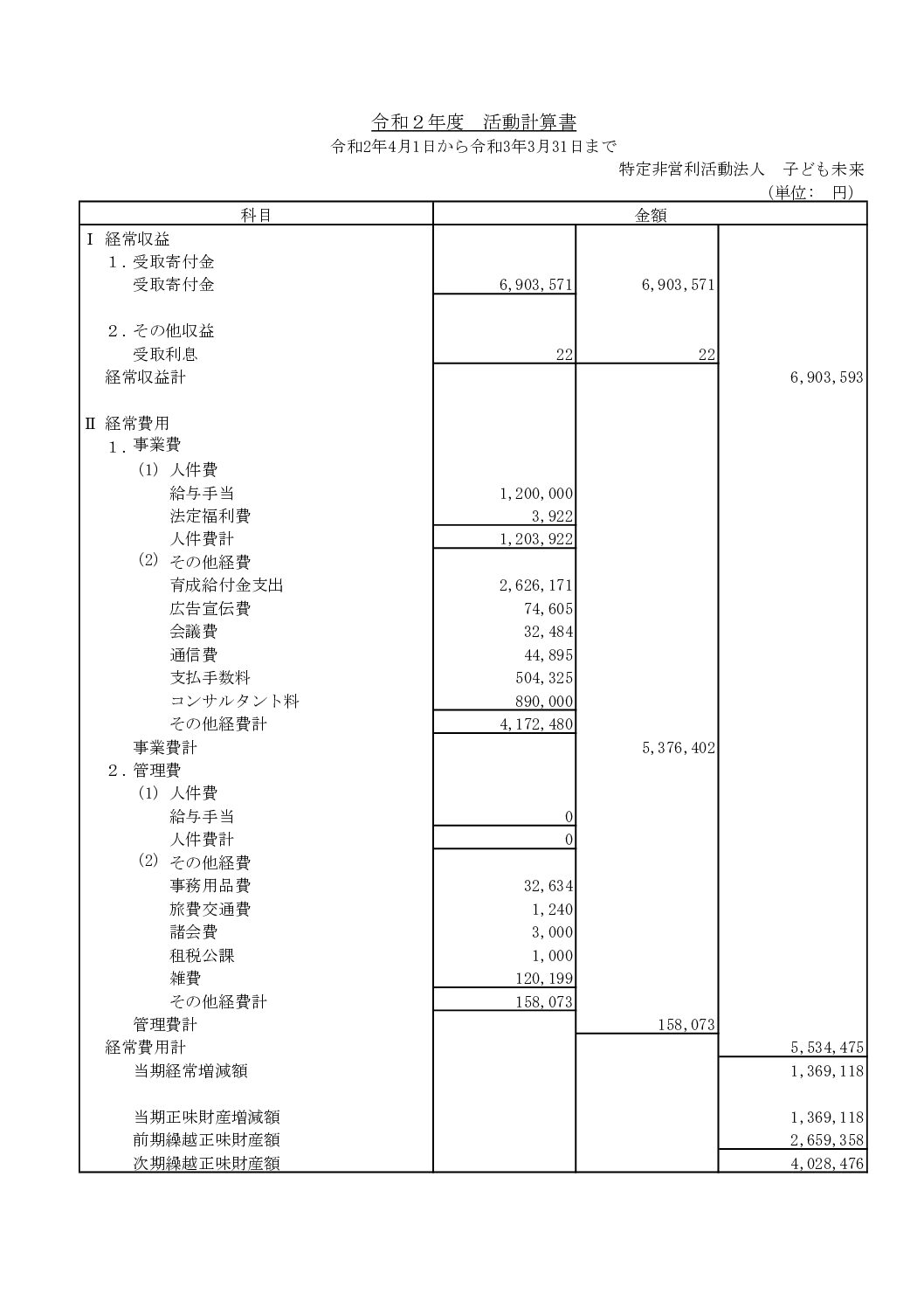 活動計算書R2