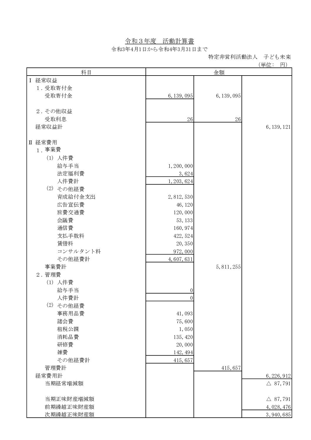 活動計算書R3