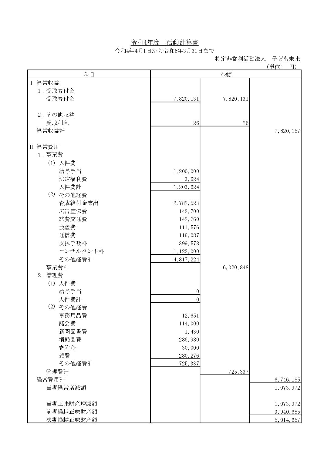 活動計算書R4