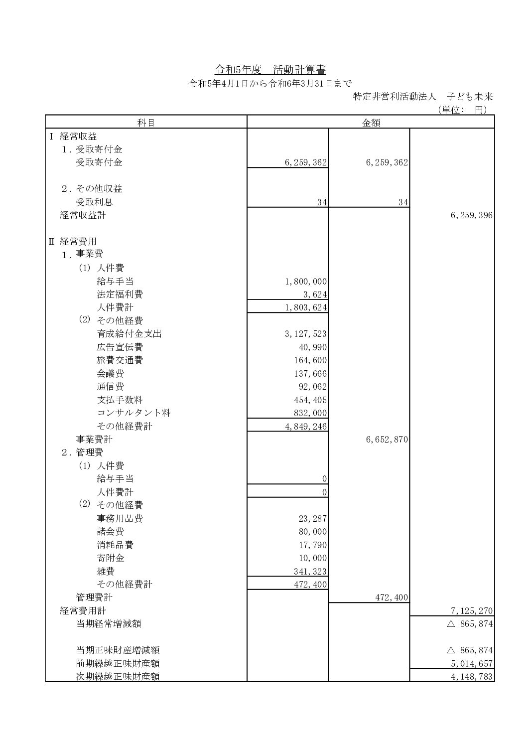 活動計算書R5