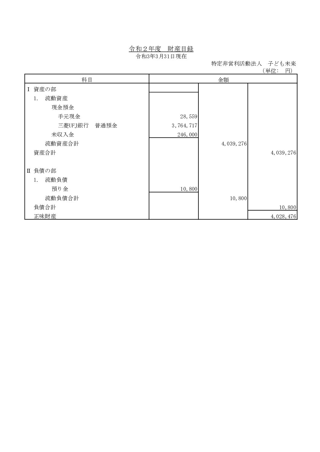 財産目録R2