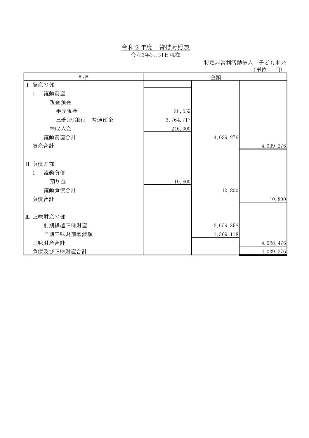 貸借対照表R2
