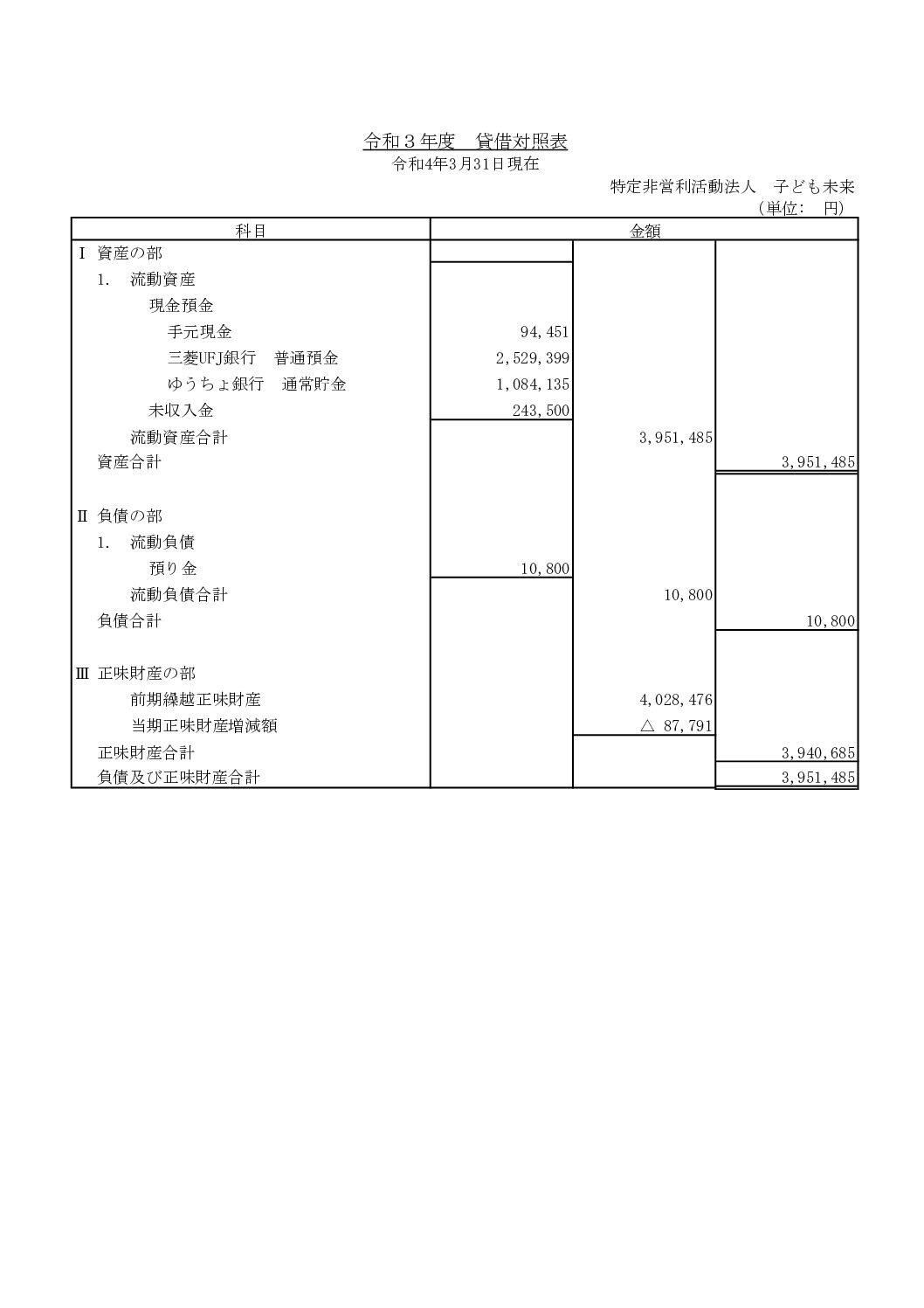 貸借対照表R3