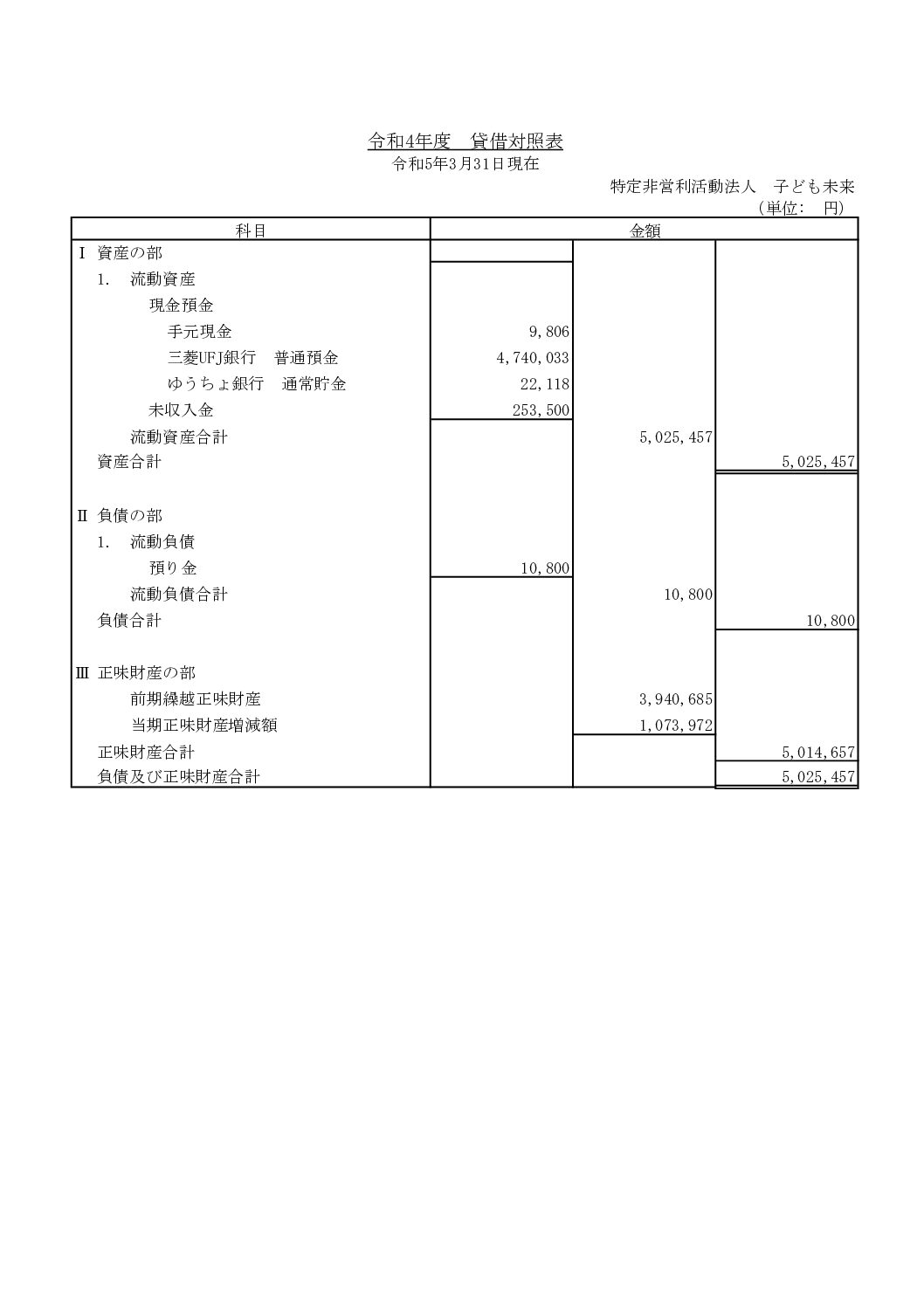 貸借対照表R4