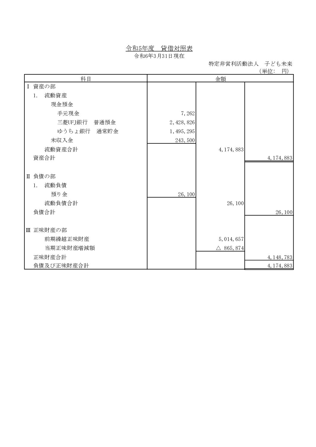 貸借対照表R5