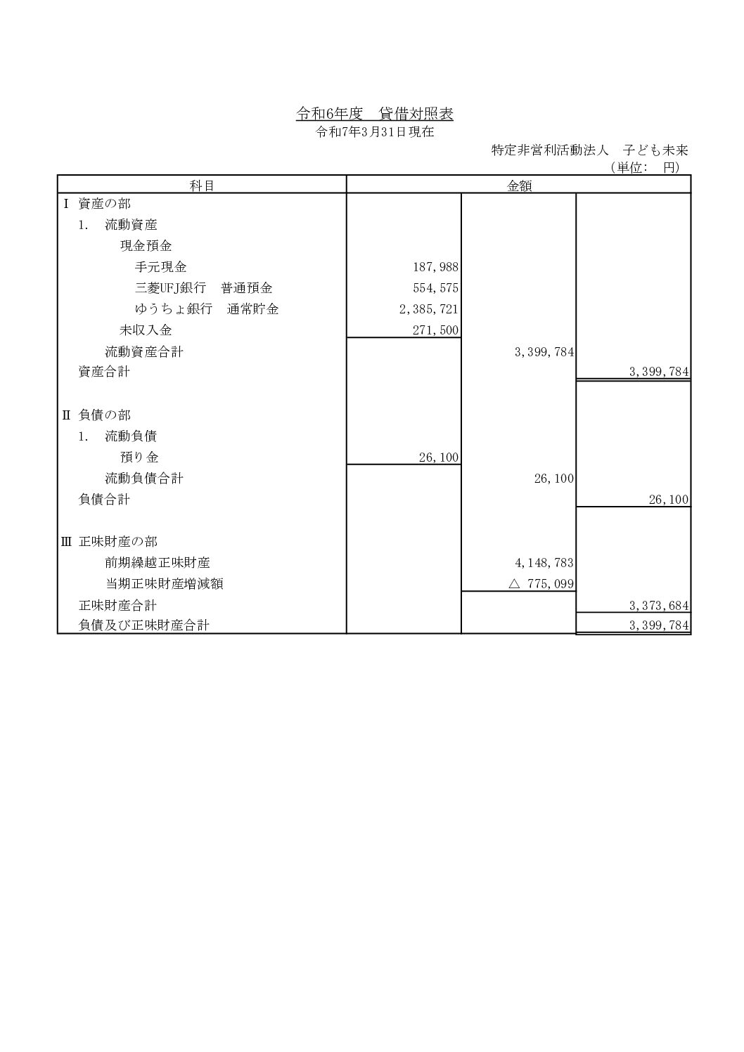 貸借対照表R6