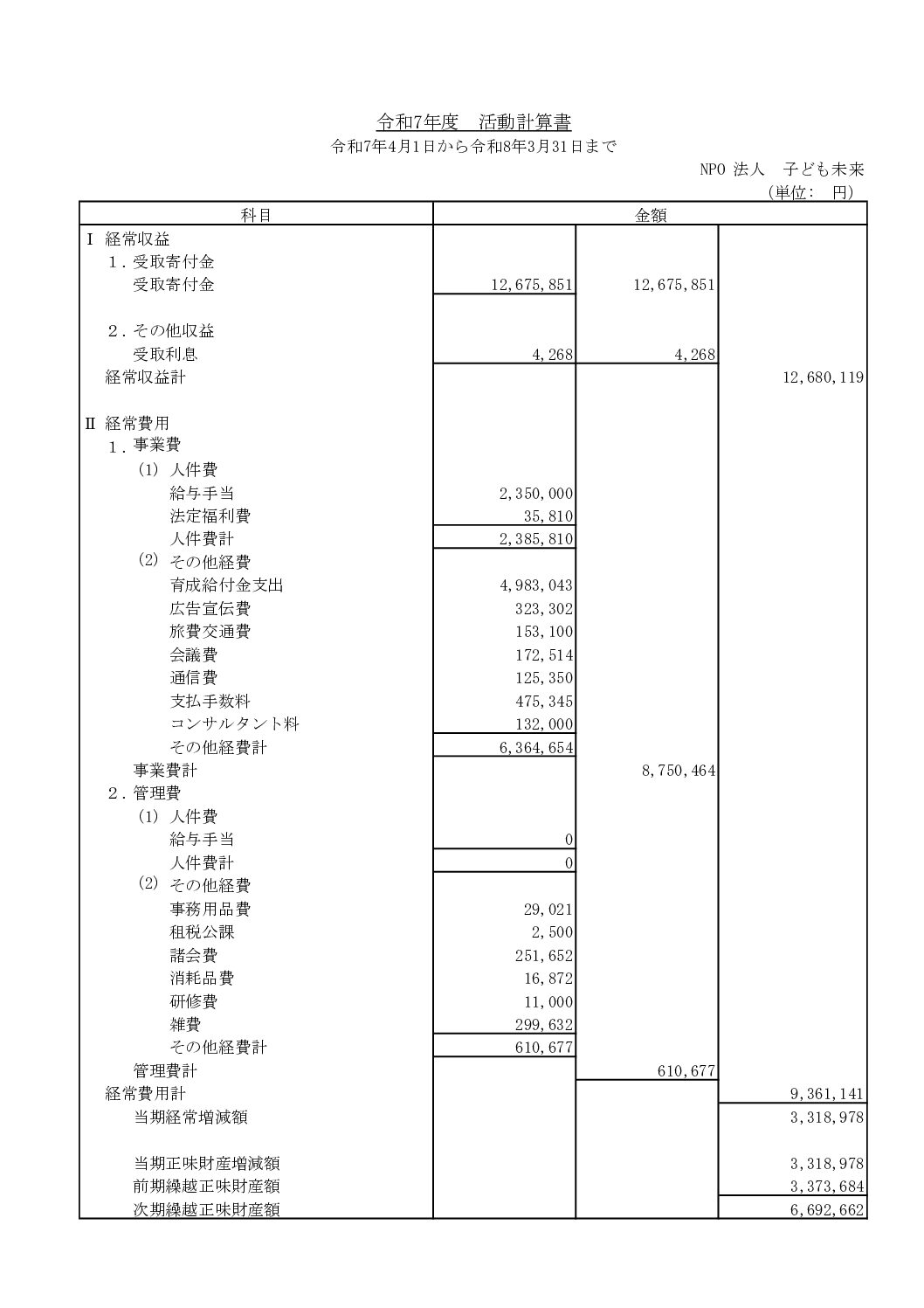 活動計算書R7