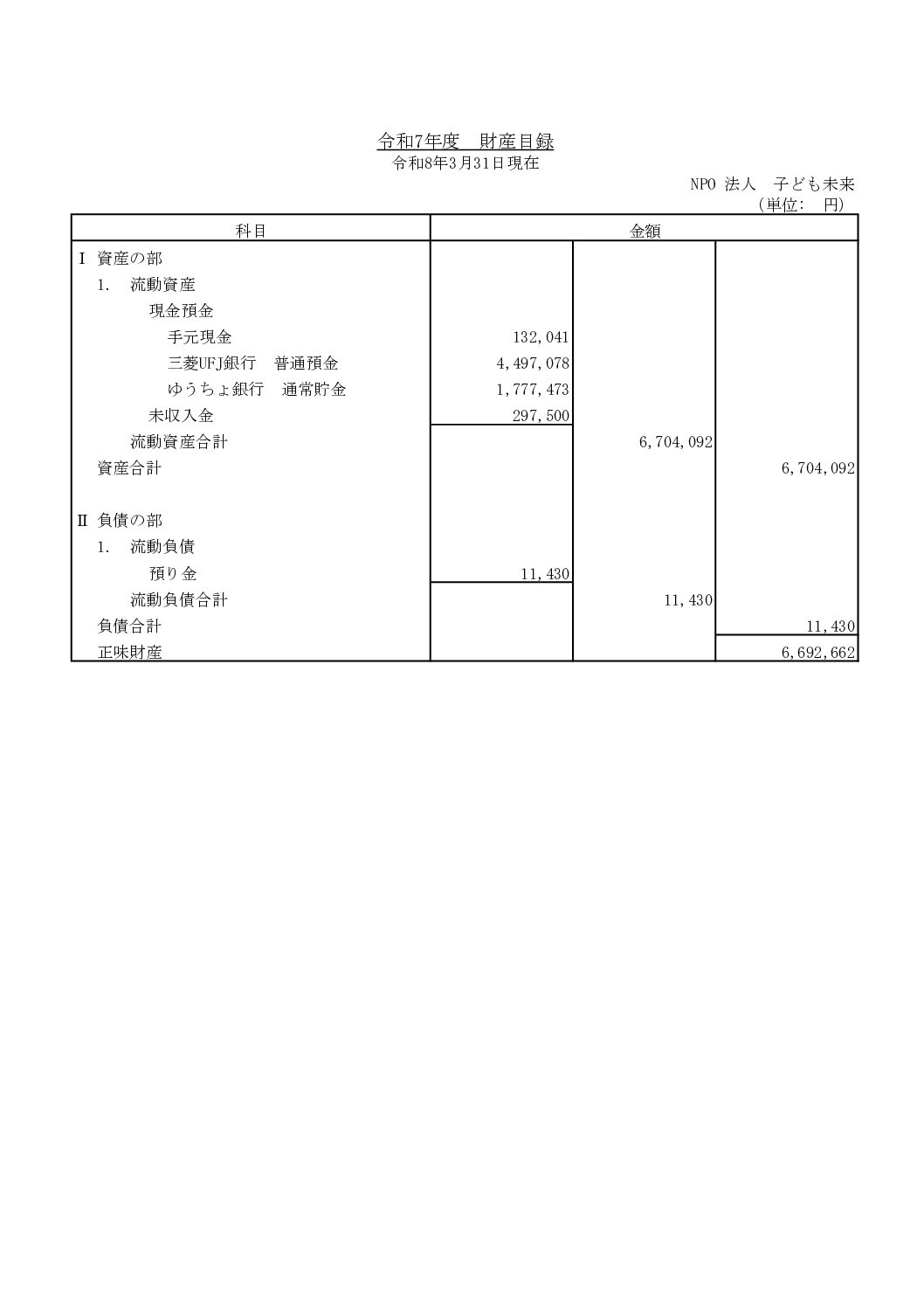財産目録R7