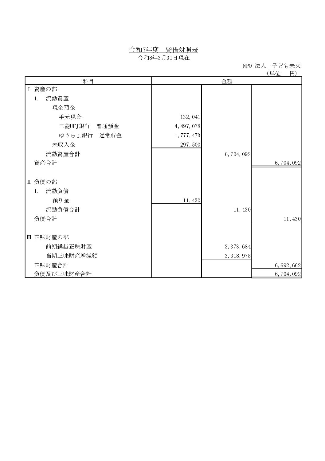 貸借対照表R7